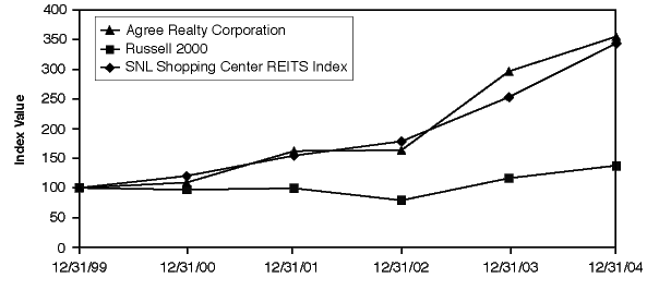 (LINE GRAPH)